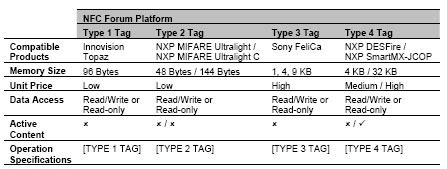 nfc specification 2.2